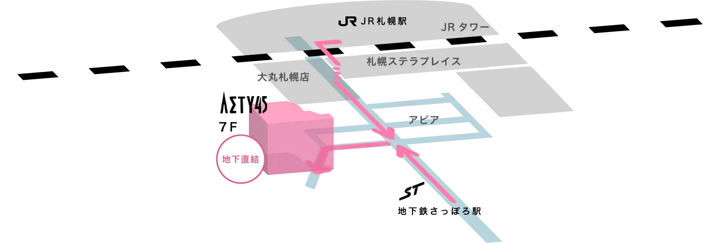 アクセス